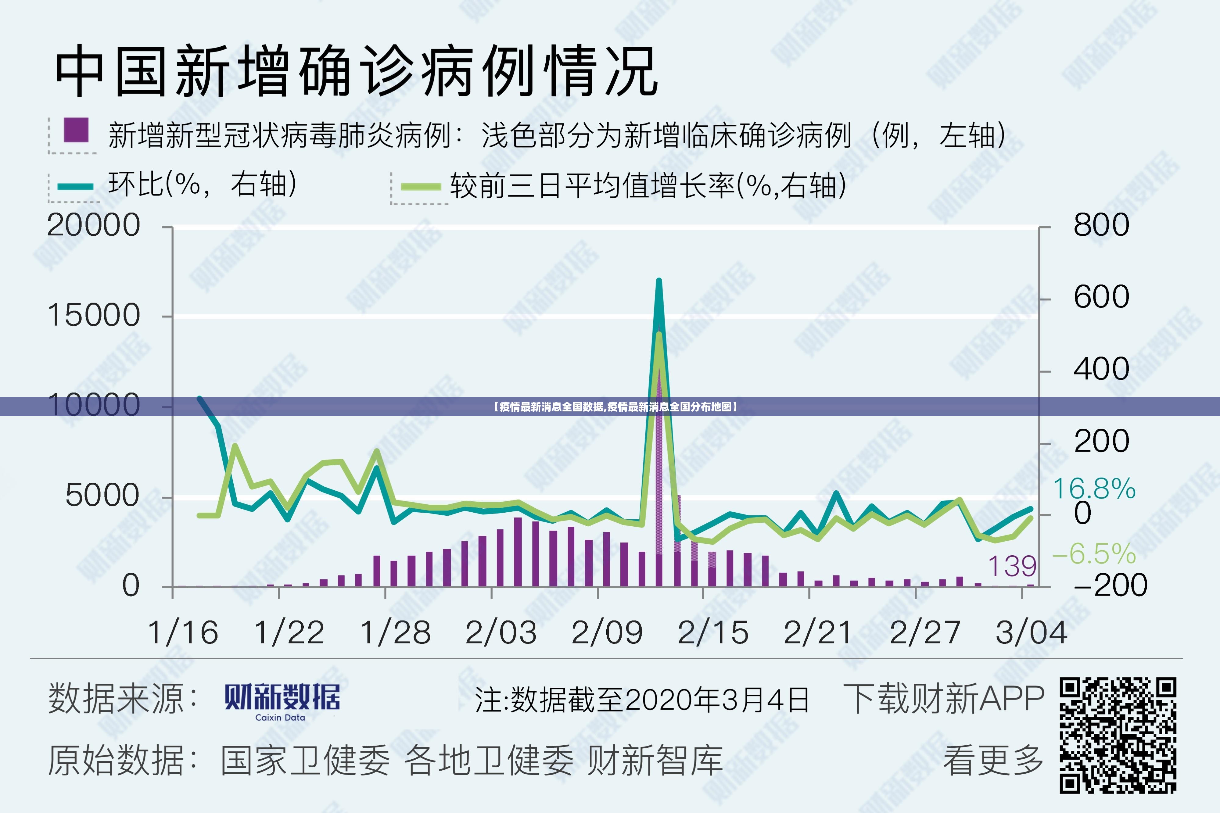 【疫情最新消息全国数据,疫情最新消息全国分布地图】 【疫情最新消息全国数据,疫情最新消息全国分布地图】