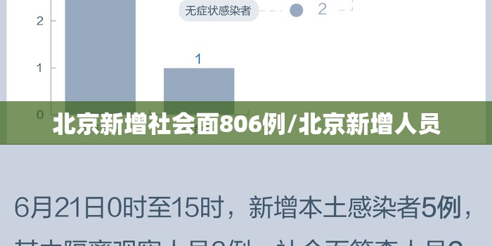 北京新增社会面806例/北京新增人员 北京新增社会面806例/北京新增人员