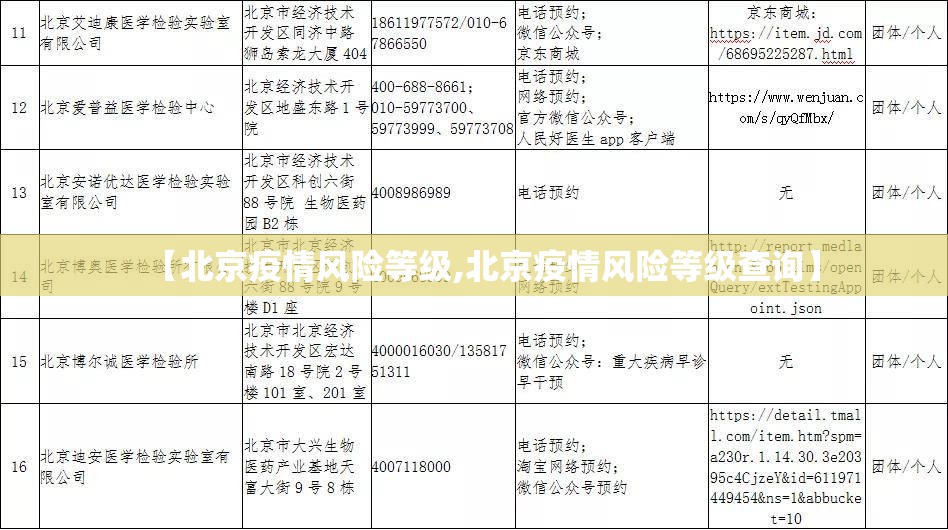 【北京疫情风险等级,北京疫情风险等级查询】 【北京疫情风险等级,北京疫情风险等级查询】