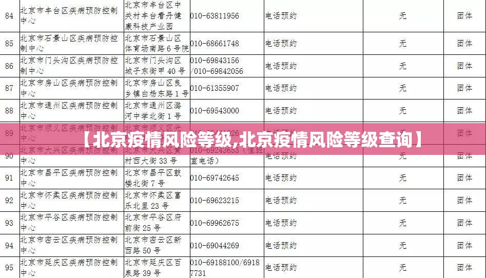 【北京疫情风险等级,北京疫情风险等级查询】 【北京疫情风险等级,北京疫情风险等级查询】