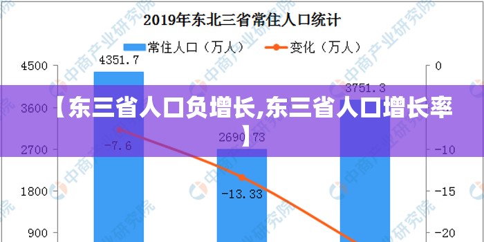 【东三省人口负增长,东三省人口增长率】