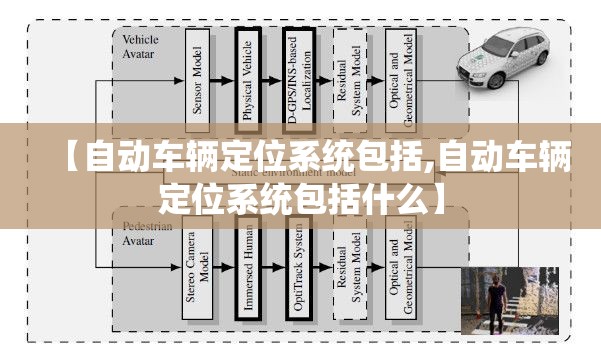 【自动车辆定位系统包括,自动车辆定位系统包括什么】 【自动车辆定位系统包括,自动车辆定位系统包括什么】