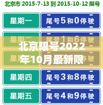 北京限号2022年10月最新限号(北京限号2021年10月) 北京限号2022年10月最新限号(北京限号2021年10月)