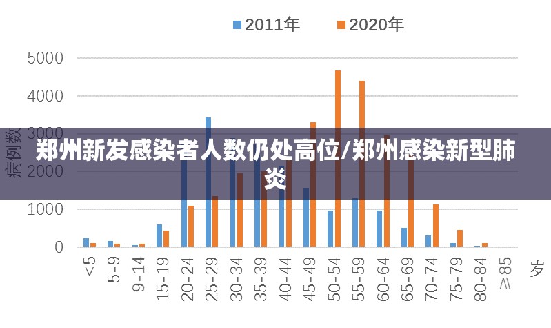 郑州新发感染者人数仍处高位/郑州感染新型肺炎