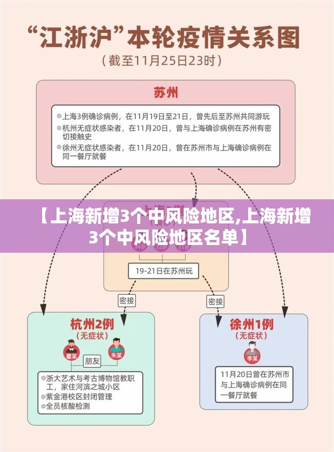 【上海新增3个中风险地区,上海新增3个中风险地区名单】 【上海新增3个中风险地区,上海新增3个中风险地区名单】