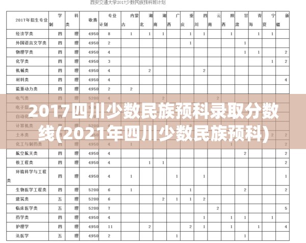 2017四川少数民族预科录取分数线(2021年四川少数民族预科) 2017四川少数民族预科录取分数线(2021年四川少数民族预科)