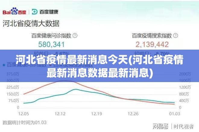 河北省疫情最新消息今天(河北省疫情最新消息数据最新消息) 河北省疫情最新消息今天(河北省疫情最新消息数据最新消息)