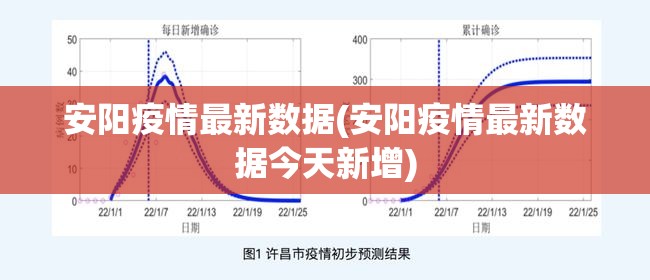 安阳疫情最新数据(安阳疫情最新数据今天新增) 安阳疫情最新数据(安阳疫情最新数据今天新增)