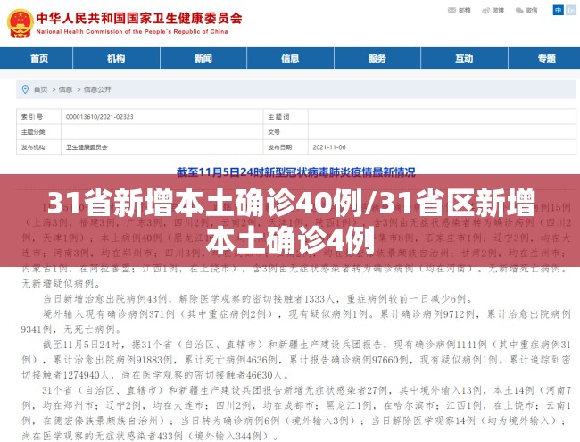 31省新增本土确诊40例/31省区新增本土确诊4例 31省新增本土确诊40例/31省区新增本土确诊4例