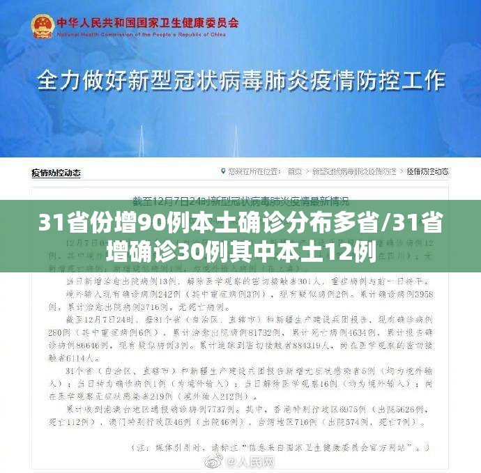 31省份增90例本土确诊分布多省/31省增确诊30例其中本土12例 31省份增90例本土确诊分布多省/31省增确诊30例其中本土12例