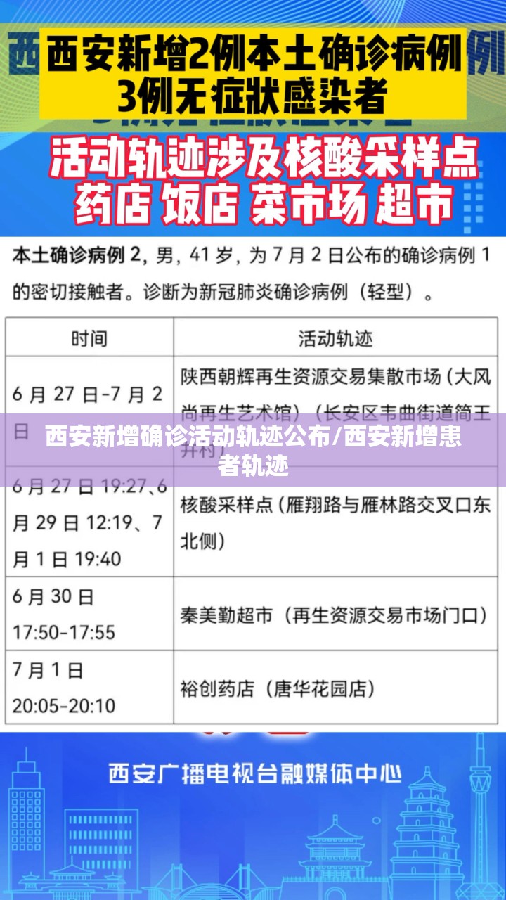 西安新增确诊活动轨迹公布/西安新增患者轨迹