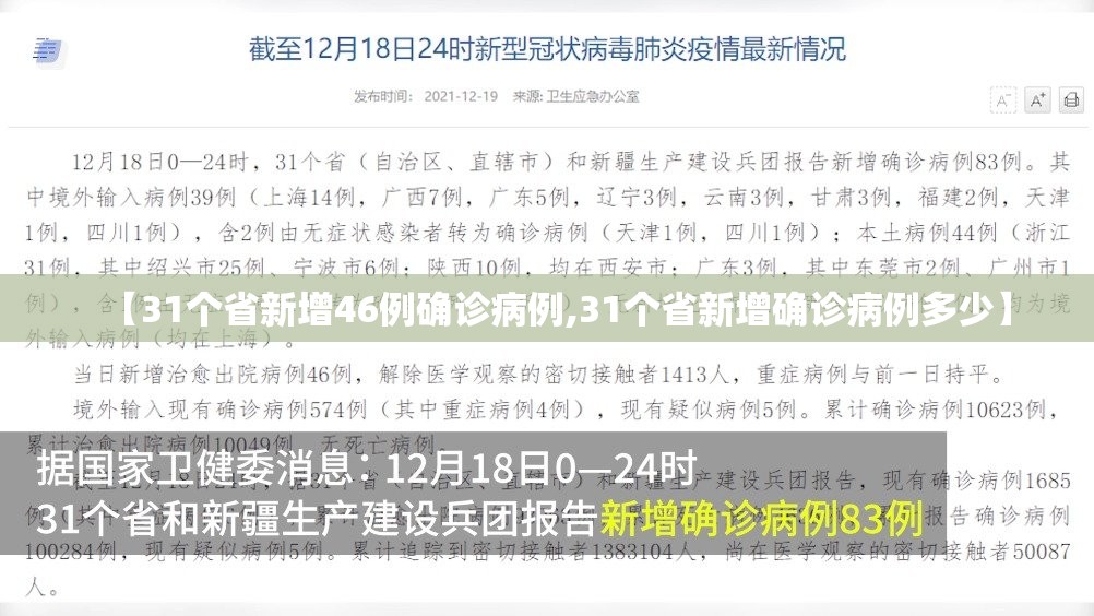 【31个省新增46例确诊病例,31个省新增确诊病例多少】 【31个省新增46例确诊病例,31个省新增确诊病例多少】
