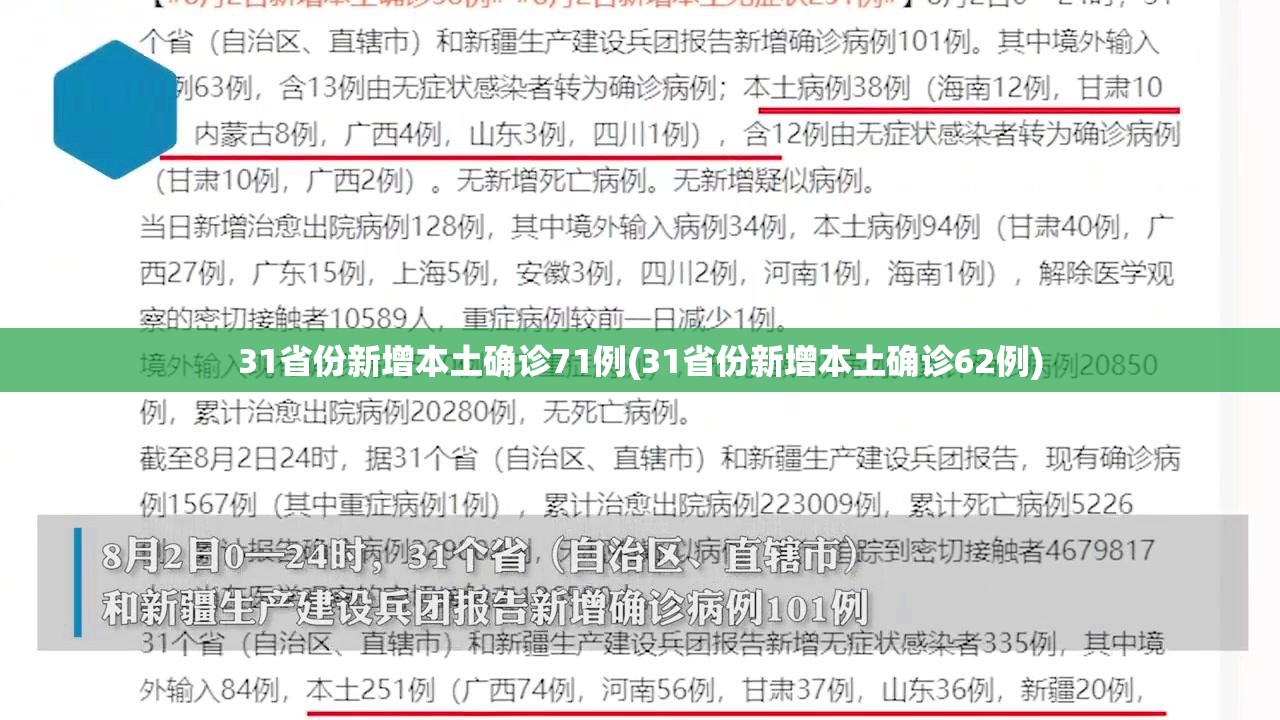 31省份新增本土确诊71例(31省份新增本土确诊62例)