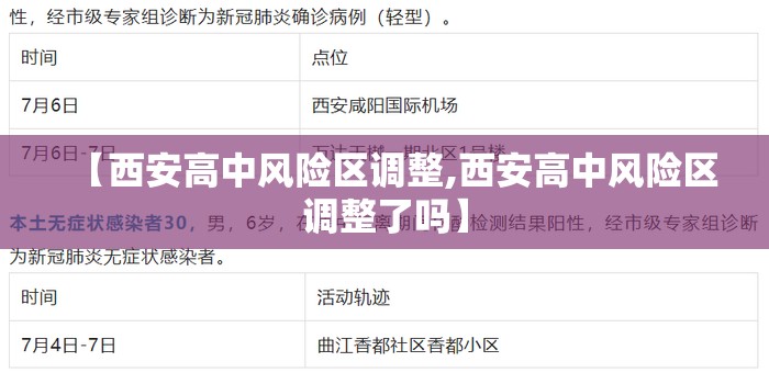【西安高中风险区调整,西安高中风险区调整了吗】 【西安高中风险区调整,西安高中风险区调整了吗】