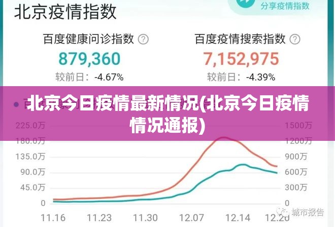 北京今日疫情最新情况(北京今日疫情情况通报)