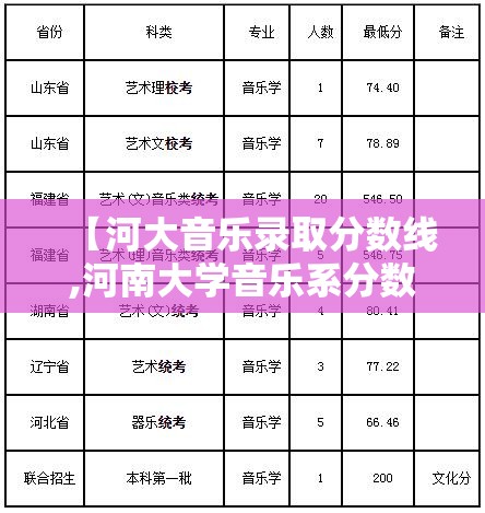 【河大音乐录取分数线,河南大学音乐系分数线】