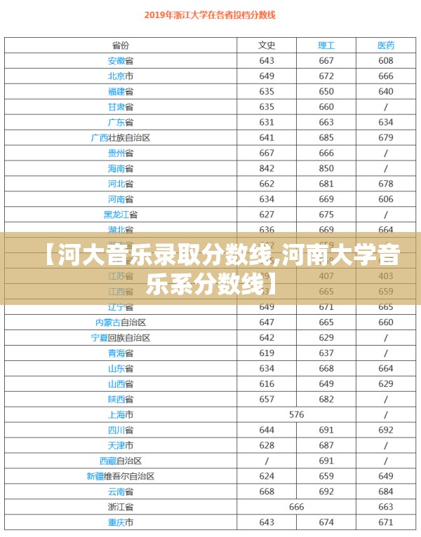 【河大音乐录取分数线,河南大学音乐系分数线】