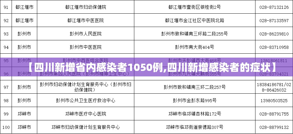 【四川新增省内感染者1050例,四川新增感染者的症状】
