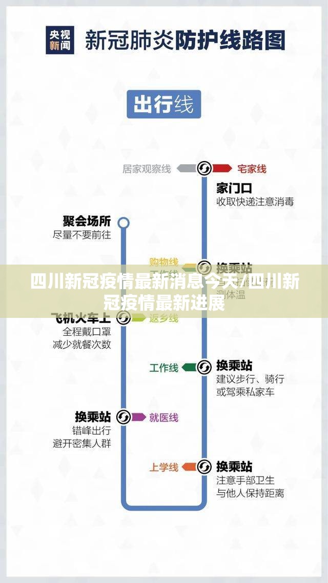 四川新冠疫情最新消息今天/四川新冠疫情最新进展