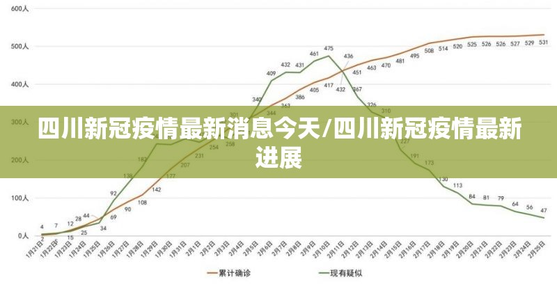 四川新冠疫情最新消息今天/四川新冠疫情最新进展