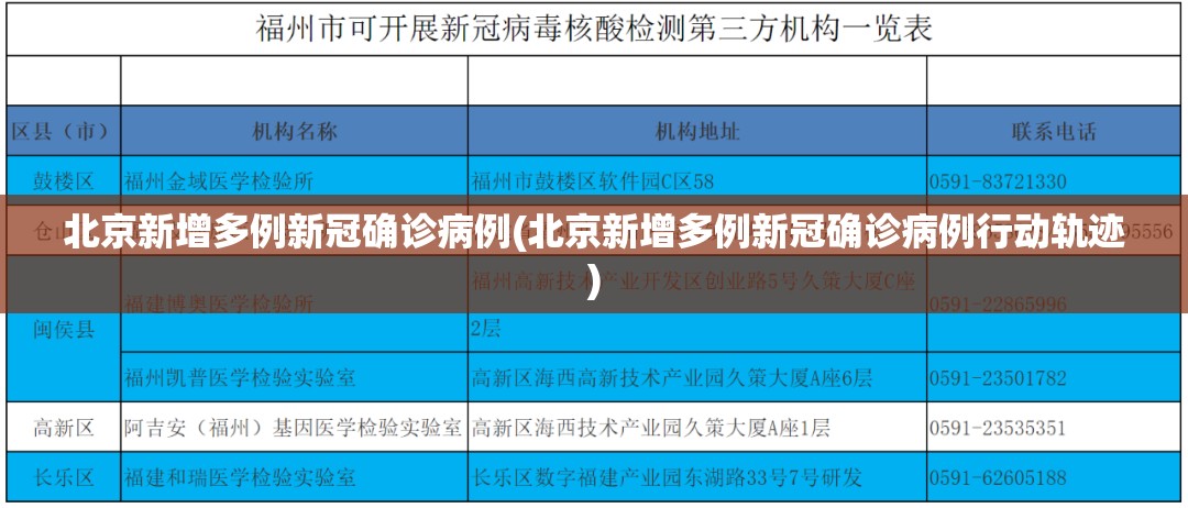 北京新增多例新冠确诊病例(北京新增多例新冠确诊病例行动轨迹) 北京新增多例新冠确诊病例(北京新增多例新冠确诊病例行动轨迹)