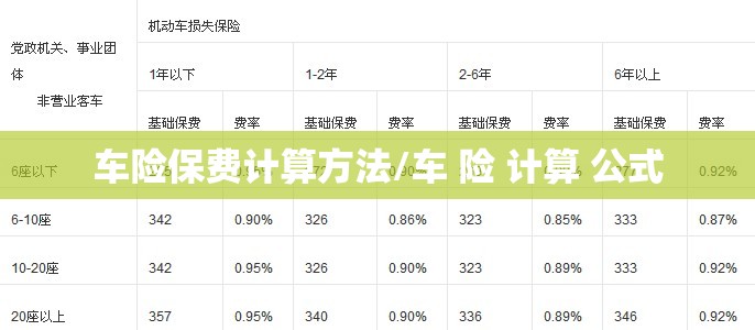 车险保费计算方法/车 险 计算 公式