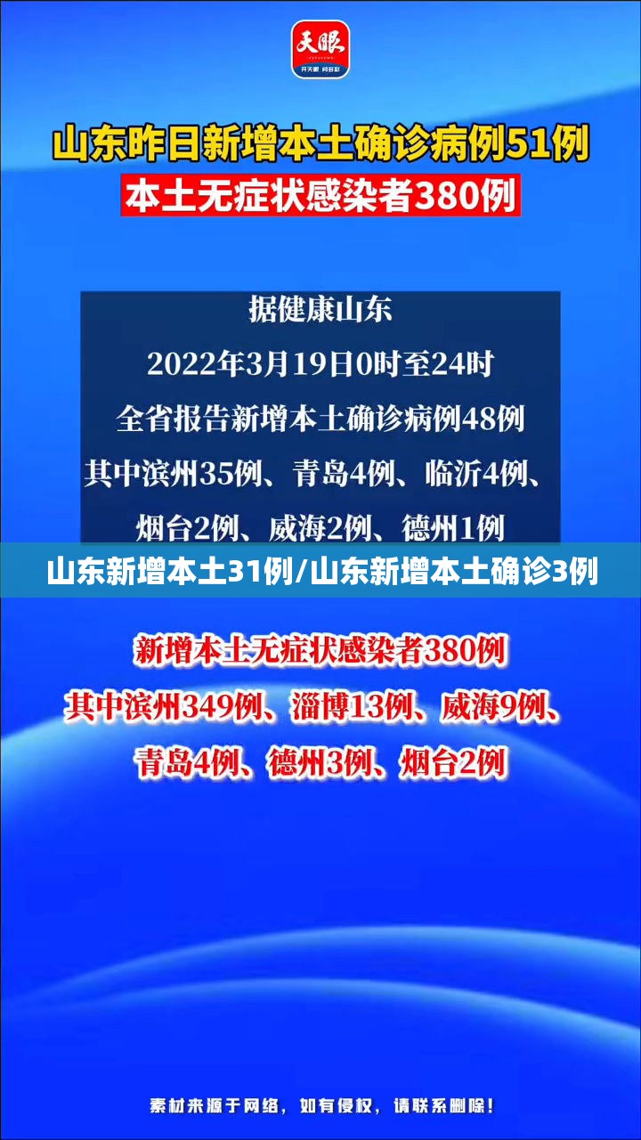 山东新增本土31例/山东新增本土确诊3例 山东新增本土31例/山东新增本土确诊3例
