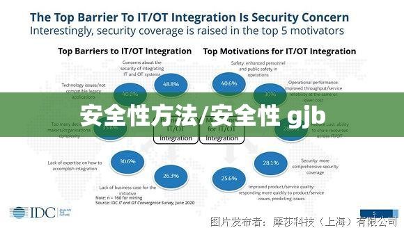 安全性方法/安全性 gjb 安全性方法/安全性 gjb