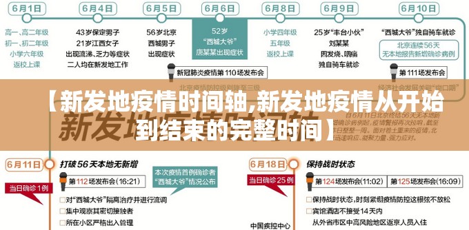 【新发地疫情时间轴,新发地疫情从开始到结束的完整时间】