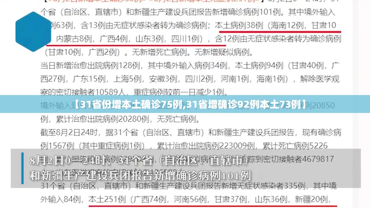 【31省份增本土确诊75例,31省增确诊92例本土73例】