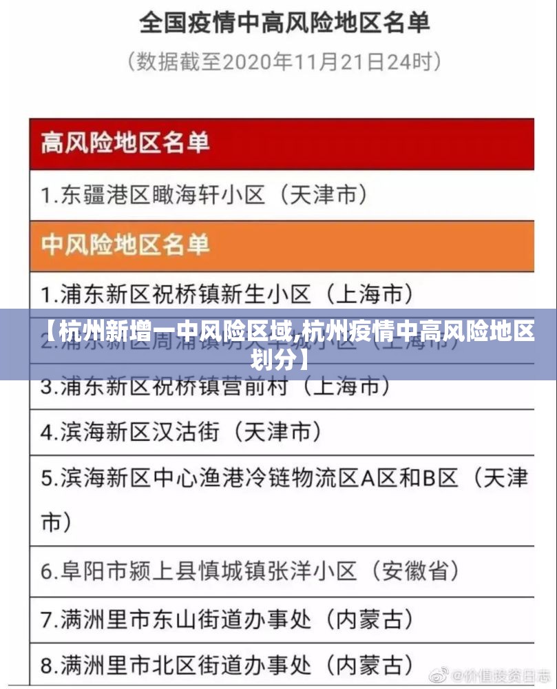 【杭州新增一中风险区域,杭州疫情中高风险地区划分】