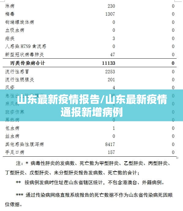 山东最新疫情报告/山东最新疫情通报新增病例 山东最新疫情报告/山东最新疫情通报新增病例