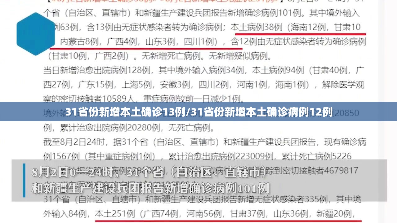 31省份新增本土确诊13例/31省份新增本土确诊病例12例 31省份新增本土确诊13例/31省份新增本土确诊病例12例