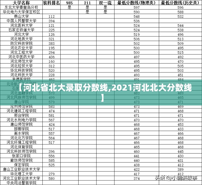 【河北省北大录取分数线,2021河北北大分数线】 【河北省北大录取分数线,2021河北北大分数线】