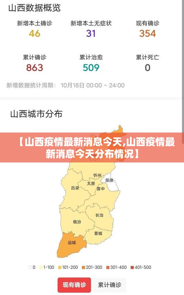 【山西疫情最新消息今天,山西疫情最新消息今天分布情况】 【山西疫情最新消息今天,山西疫情最新消息今天分布情况】
