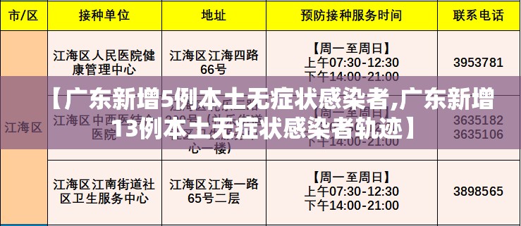 【广东新增5例本土无症状感染者,广东新增13例本土无症状感染者轨迹】