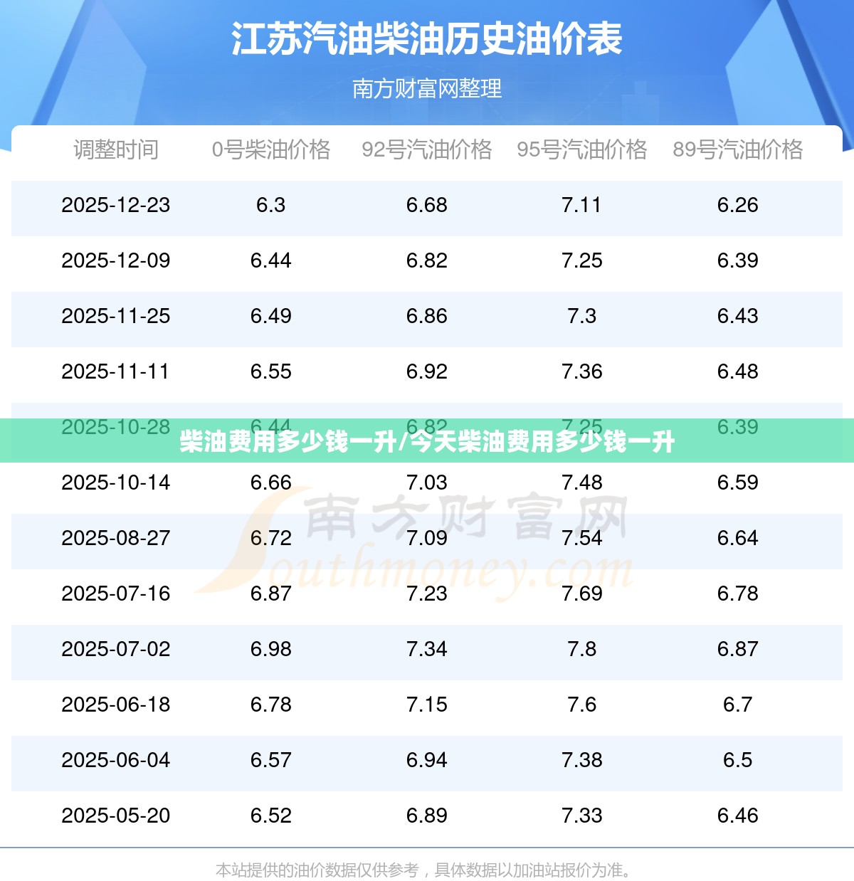 柴油费用多少钱一升/今天柴油费用多少钱一升 柴油费用多少钱一升/今天柴油费用多少钱一升