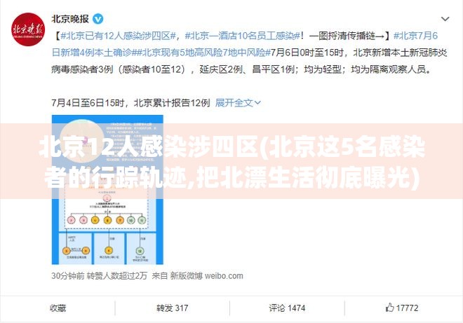北京12人感染涉四区(北京这5名感染者的行踪轨迹,把北漂生活彻底曝光) 北京12人感染涉四区(北京这5名感染者的行踪轨迹,把北漂生活彻底曝光)