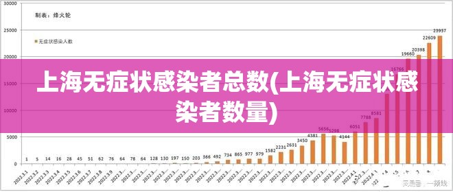 上海无症状感染者总数(上海无症状感染者数量) 上海无症状感染者总数(上海无症状感染者数量)