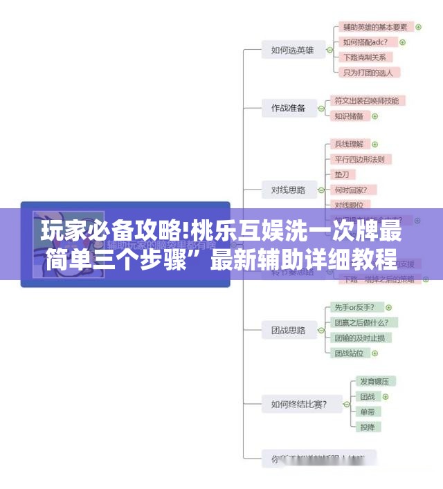 玩家必备攻略!桃乐互娱洗一次牌最简单三个步骤”最新辅助详细教程