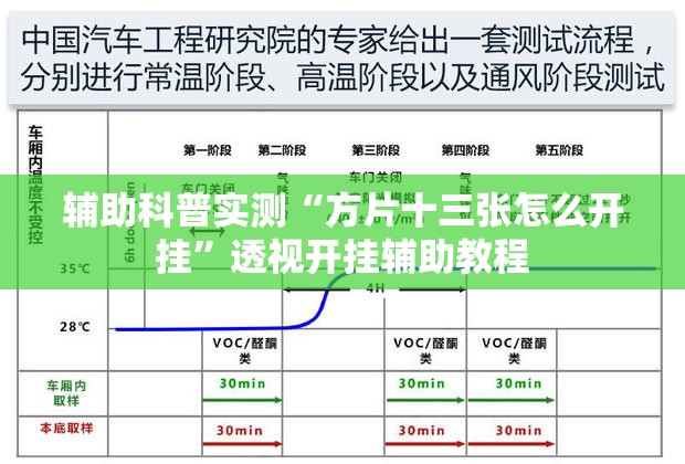 辅助科普实测“方片十三张怎么开挂”透视开挂辅助教程