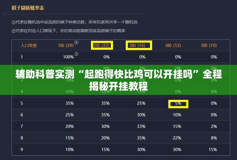 辅助科普实测“起跑得快比鸡可以开挂吗	”全程揭秘开挂教程