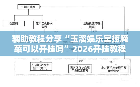 辅助教程分享“玉溪娱乐室捞腌菜可以开挂吗”2026开挂教程步骤