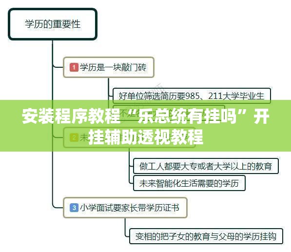 安装程序教程“乐总统有挂吗”开挂辅助透视教程